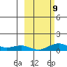 Niyrakpak Lagoon entrance tide chart for Wednesday, October 9, 2024