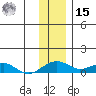 Niyrakpak Lagoon entrance tide chart for Friday, November 15, 2024