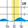 Niyrakpak Lagoon entrance tide chart for Monday, November 18, 2024