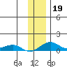 Niyrakpak Lagoon entrance tide chart for Tuesday, November 19, 2024