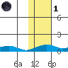 Niyrakpak Lagoon entrance tide chart for Friday, November 1, 2024