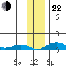 Niyrakpak Lagoon entrance tide chart for Friday, November 22, 2024