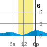 Niyrakpak Lagoon entrance tide chart for Wednesday, November 6, 2024
