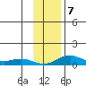 Niyrakpak Lagoon entrance tide chart for Thursday, November 7, 2024