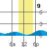 Niyrakpak Lagoon entrance tide chart for Saturday, November 9, 2024