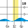 Niyrakpak Lagoon entrance tide chart for Wednesday, December 18, 2024