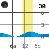 Niyrakpak Lagoon entrance tide chart for Monday, December 30, 2024