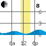 Niyrakpak Lagoon entrance tide chart for Sunday, December 8, 2024