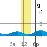 Niyrakpak Lagoon entrance tide chart for Monday, December 9, 2024