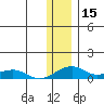 Niyrakpak Lagoon entrance tide chart for Wednesday, January 15, 2025