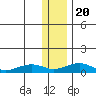 Niyrakpak Lagoon entrance tide chart for Monday, January 20, 2025