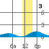 Niyrakpak Lagoon entrance tide chart for Friday, January 3, 2025
