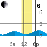 Niyrakpak Lagoon entrance tide chart for Monday, January 6, 2025