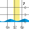 Niyrakpak Lagoon entrance tide chart for Tuesday, January 7, 2025