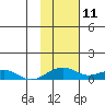 Niyrakpak Lagoon entrance tide chart for Tuesday, February 11, 2025