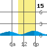 Niyrakpak Lagoon entrance tide chart for Saturday, February 15, 2025
