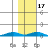 Niyrakpak Lagoon entrance tide chart for Monday, February 17, 2025