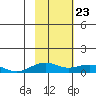 Niyrakpak Lagoon entrance tide chart for Sunday, February 23, 2025