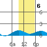 Niyrakpak Lagoon entrance tide chart for Thursday, February 6, 2025