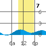 Niyrakpak Lagoon entrance tide chart for Friday, February 7, 2025