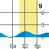 Niyrakpak Lagoon entrance tide chart for Sunday, February 9, 2025