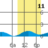 Niyrakpak Lagoon entrance tide chart for Tuesday, March 11, 2025