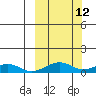Niyrakpak Lagoon entrance tide chart for Wednesday, March 12, 2025