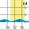 Niyrakpak Lagoon entrance tide chart for Friday, March 14, 2025
