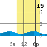 Niyrakpak Lagoon entrance tide chart for Saturday, March 15, 2025