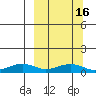 Niyrakpak Lagoon entrance tide chart for Sunday, March 16, 2025