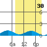 Niyrakpak Lagoon entrance tide chart for Sunday, March 30, 2025