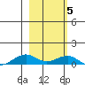 Niyrakpak Lagoon entrance tide chart for Wednesday, March 5, 2025