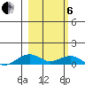 Niyrakpak Lagoon entrance tide chart for Thursday, March 6, 2025