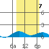 Niyrakpak Lagoon entrance tide chart for Friday, March 7, 2025