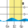 Niyrakpak Lagoon entrance tide chart for Saturday, March 8, 2025