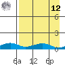Niyrakpak Lagoon entrance tide chart for Saturday, April 12, 2025