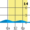 Niyrakpak Lagoon entrance tide chart for Monday, April 14, 2025