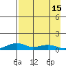Niyrakpak Lagoon entrance tide chart for Tuesday, April 15, 2025