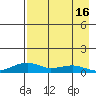 Niyrakpak Lagoon entrance tide chart for Wednesday, April 16, 2025