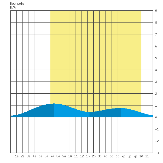 Niyrakpak Lagoon entrance tide chart for Thursday, April 17, 2025