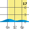 Niyrakpak Lagoon entrance tide chart for Thursday, April 17, 2025