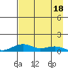 Niyrakpak Lagoon entrance tide chart for Friday, April 18, 2025