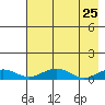 Niyrakpak Lagoon entrance tide chart for Friday, April 25, 2025