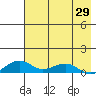 Niyrakpak Lagoon entrance tide chart for Tuesday, April 29, 2025