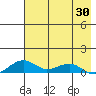 Niyrakpak Lagoon entrance tide chart for Wednesday, April 30, 2025