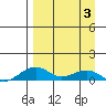 Niyrakpak Lagoon entrance tide chart for Thursday, April 3, 2025