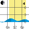 Niyrakpak Lagoon entrance tide chart for Friday, April 4, 2025