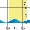 Niyrakpak Lagoon entrance tide chart for Monday, April 7, 2025