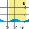 Niyrakpak Lagoon entrance tide chart for Tuesday, April 8, 2025