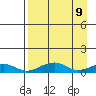 Niyrakpak Lagoon entrance tide chart for Wednesday, April 9, 2025